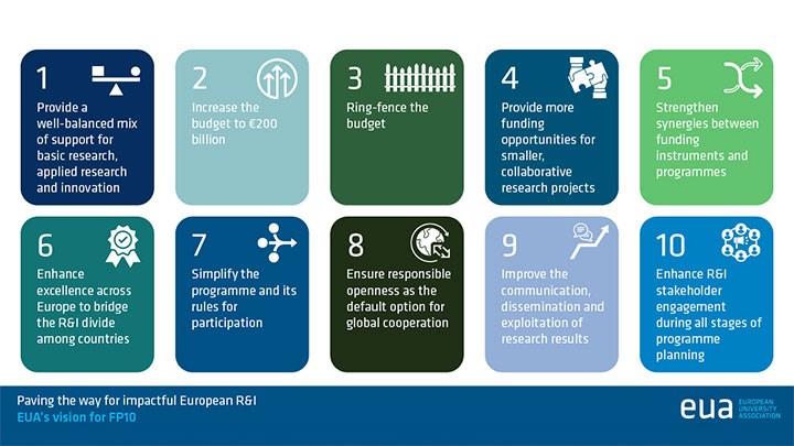 En illustration med tio rutor som innehåller råd om EU:s framtida forskningspolitik.