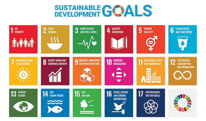 Poster with Sustainable Development Goals 