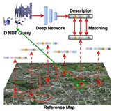 place recognition based on radar