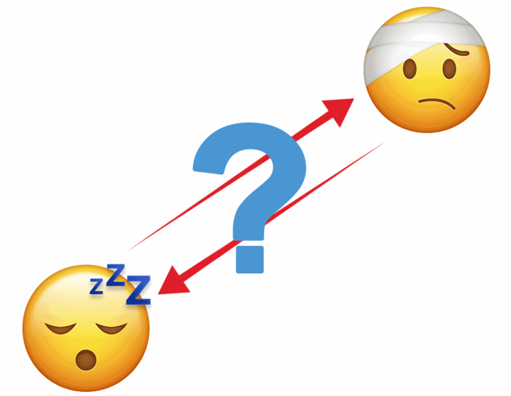 Två emojis. En sovande med slutna ögon och i pannan hovrar det klassiska sovtecknet bestående av tre z:a. Den andra emojin har bandage på huvudet, en signal för smärta. Mellan dessa emojis ett stort frågetecken samt två röda pilar i båda riktningar.