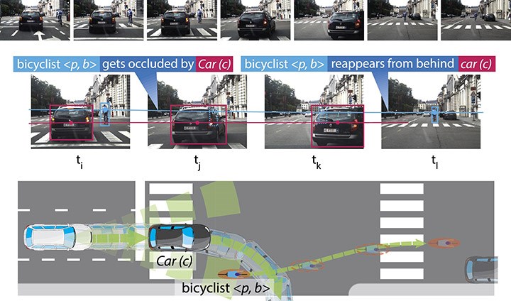 Skiss på hur algoritmen fungerar när sikten tillfälligt blockeras av en annan bil och hur cyklisten återigen kommer att bli synlig när den bilen har passerat.