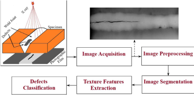 Detection and classification of weld defects using artificial neural networks (ANNs) and support vector machines (SVMs)