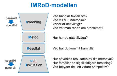 En illustration av IMRoD-modellen