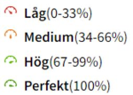 skärmbild tillgänglighetspoäng