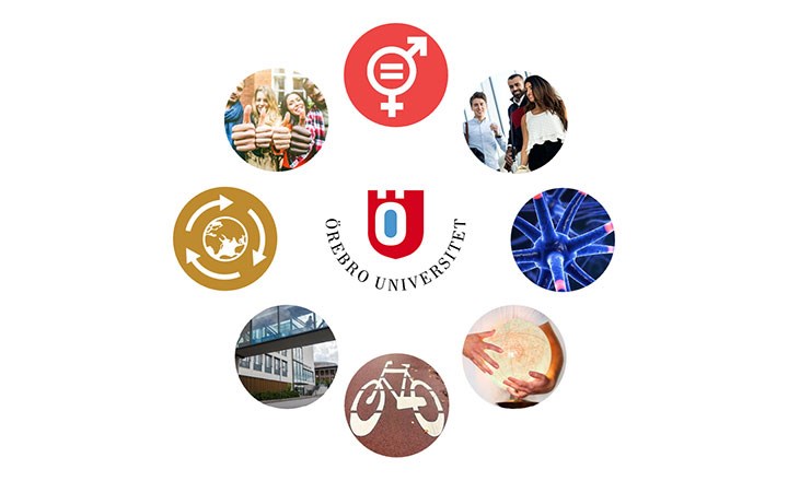 Ikoner över Örebro universitet och globala målen.