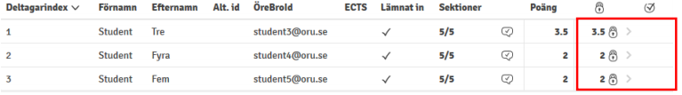 Studenternas poäng