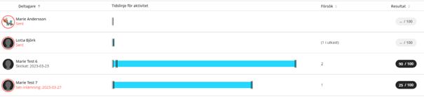 sk&auml;rmbild deltagaraktivitet