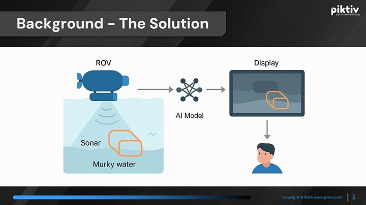 The specialised AI algorithm integrates data from the submersible’s camera and sonar to create an augmented reality image. It then shows the algorithm’s predictions of where and what objects it will find on the operator’s display. “A new technical method that hasn’t previously been published or available to use,” says Martin Längkvist, AI researcher.