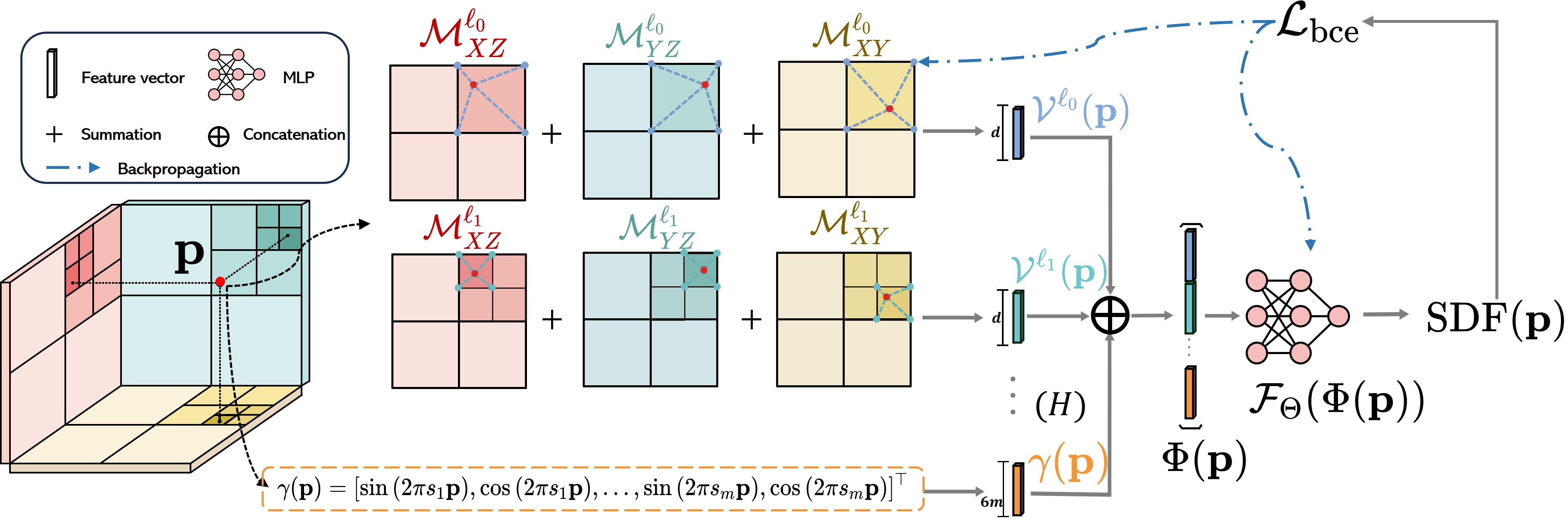3QFP: Efficient neural implicit surface reconstruction using Tri ...