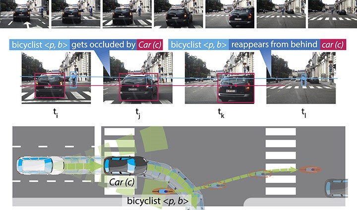 Out of sight but not out of mind; the case of hidden entities, for example an occluded cyclist.