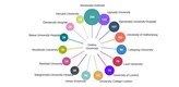 A colourful map of  Örebro university's research compared to other universities in Sweden.