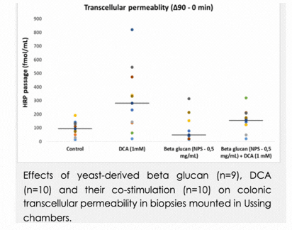 Transcelluar