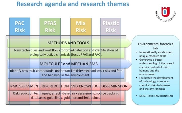 EnForce research agenda and projects