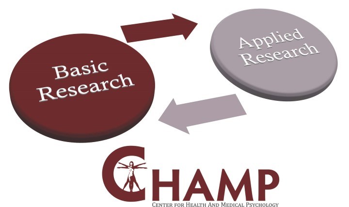 CHAMP logga och cirklar med texten Basic Research Applied Research