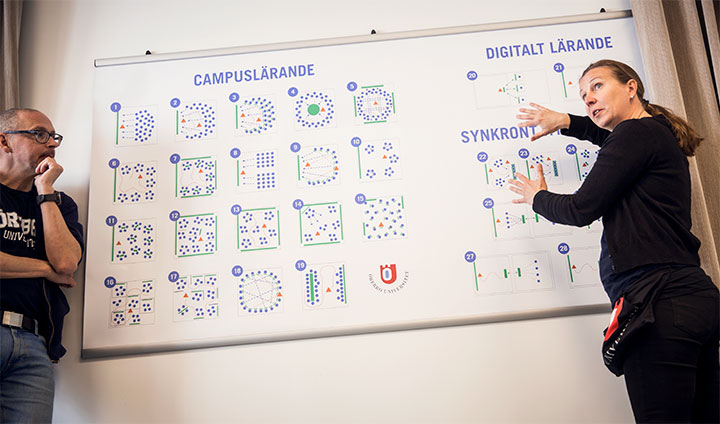 Magnus Hansson and Anna-Eva Olsson at the board with diagrams illustrating various ways to use the learning environment in Learning Lab.