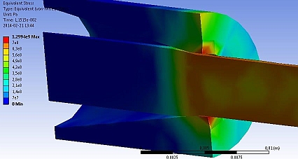 Picture of finite element modelling of stresses in wire drawing.