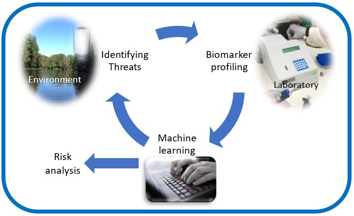 BioLearning_Pic01