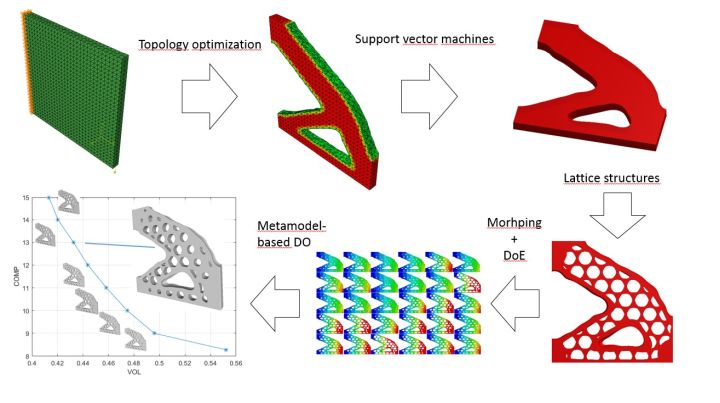 Main picture for project Generative Design for Additive Manufacturing