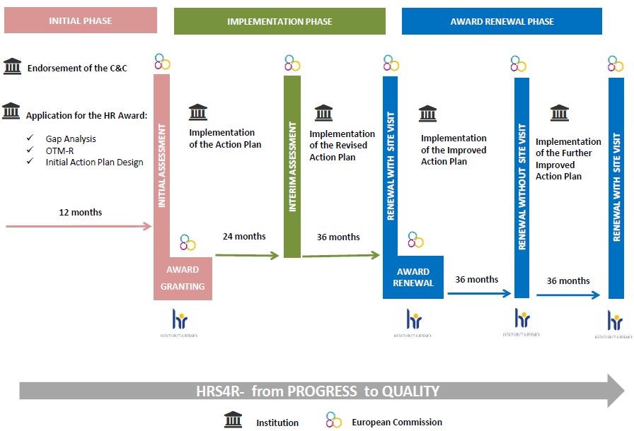 hrs4r site visit guidelines for institutions